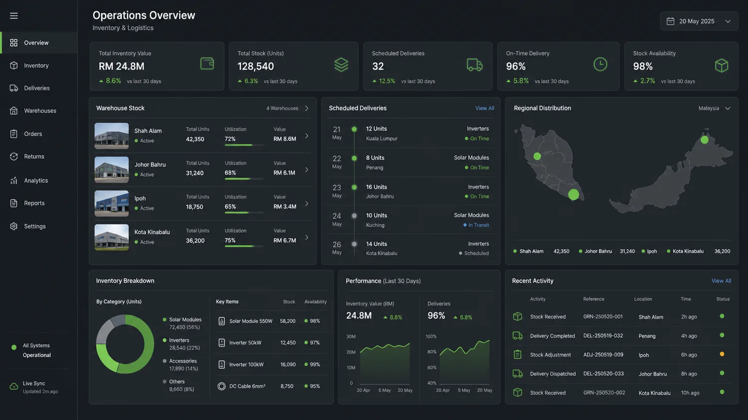 Cloud inventory and logistics dashboard for solar hardware operations